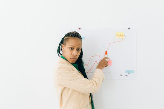 Jak Správně Využívat Forex Signály pro Ziskové Obchodování